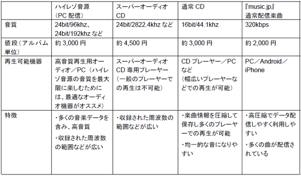 ※上記は一例で、異なる方式での配信もあります。