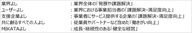 　　MIKATAグループが定義する「５方よし」