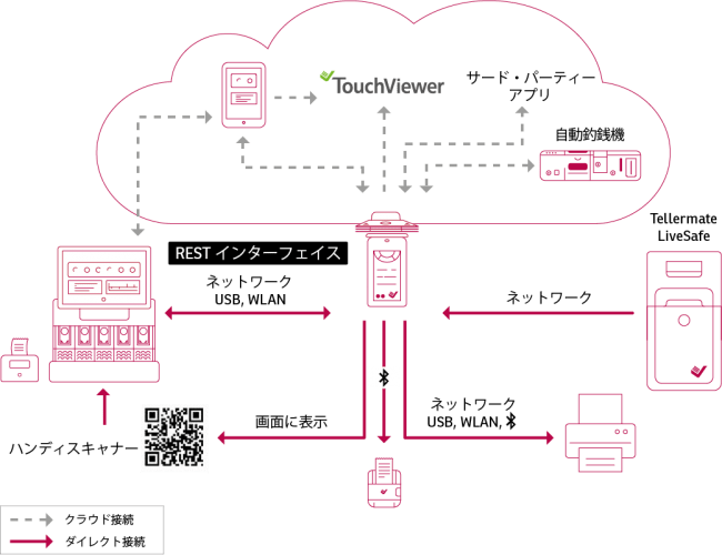 システムダイアグラム