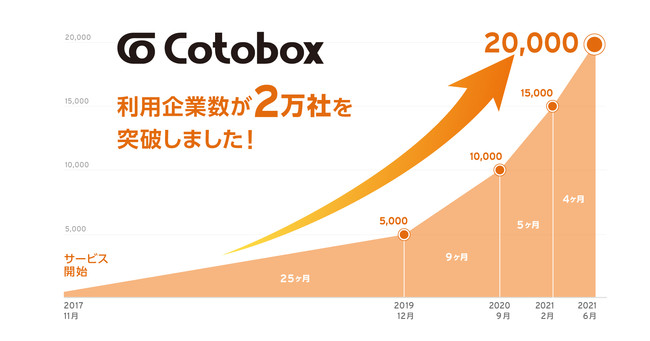 ※利用企業数には個人事業主を含む