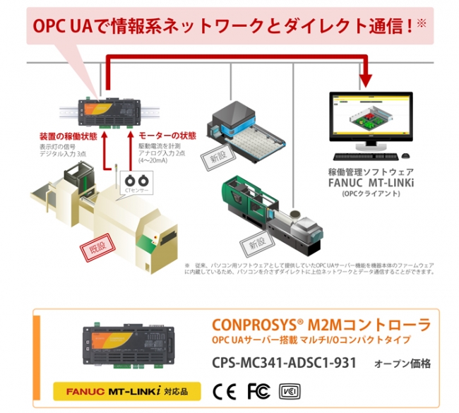 工作機械IoT化イメージ