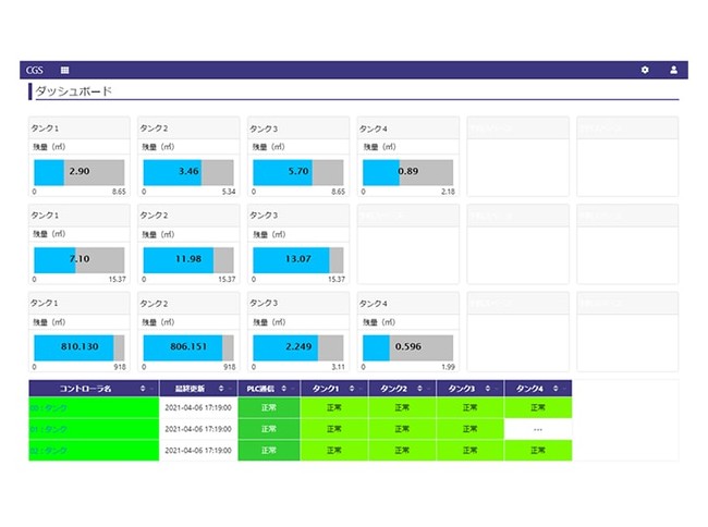 ダッシュボード（原燃材料タンクのリアルタイム残量表示）