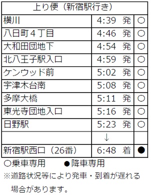 時刻表（上り便・新宿駅行き）