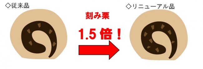 秋の味覚栗をギュッと詰め込んだ、贅沢な「一六タルト」になりました