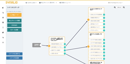 ※「SYNALIO（シナリオ）」シナリオ作成エディタ（参考例）