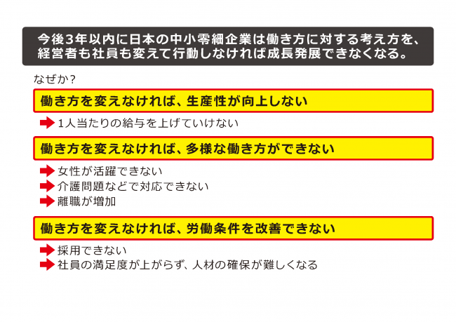 働き方改革について