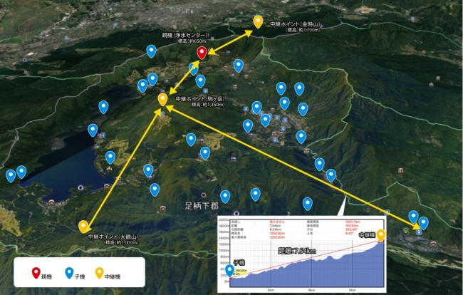 箱根町での実証実験結果