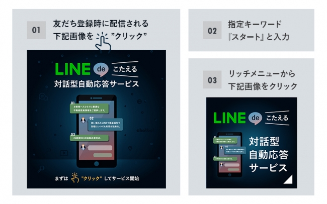 サービス利用方法