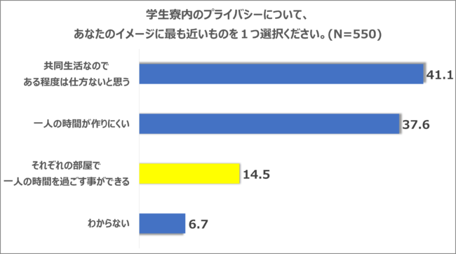 （グラフ4）