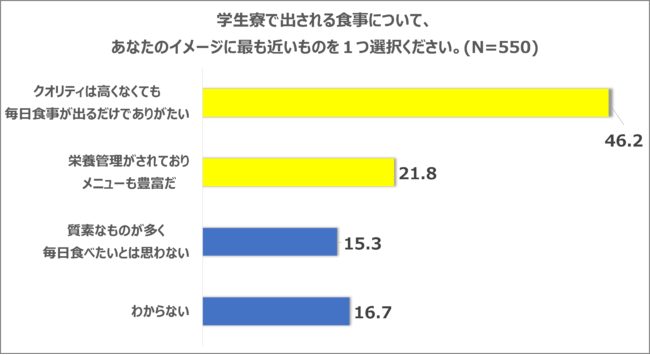 （グラフ3）