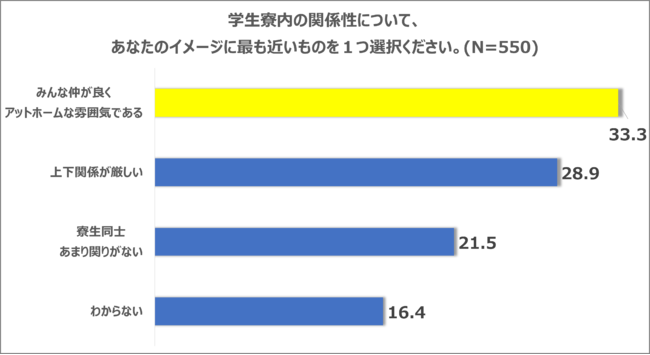 （グラフ2）