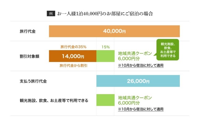 料金イメージ