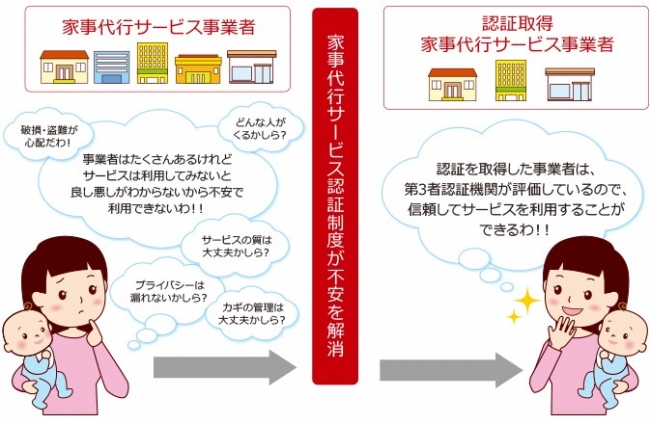 家事代行サービス認証制度が作り出す価値