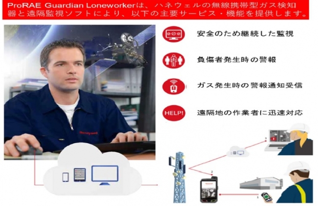 ProRAE Guardian Loneworker サービス概要