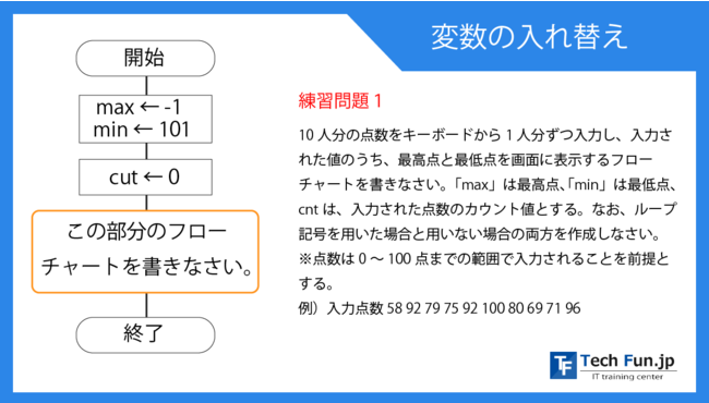 問題例：ITリテラシー研修 フローチャート演習問題