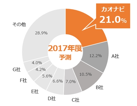 SaaS型＆パッケージ