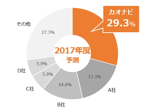 SaaS型のみ