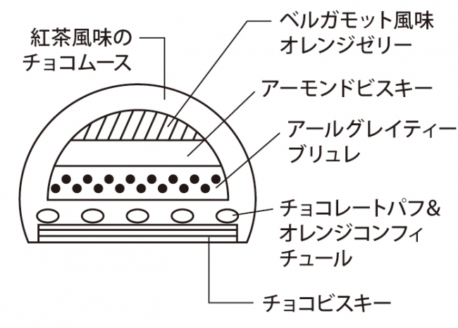 ケーキ断面＿ブッシュ・ド・フルール