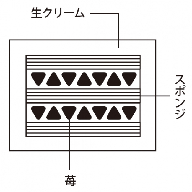 ケーキ断面＿シャン・ド・フレーズ