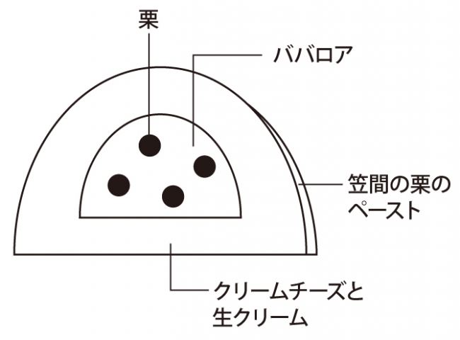 ケーキ断面＿ノエル・モンブラン