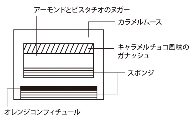 ケーキ断面＿ル・モンド・グリ