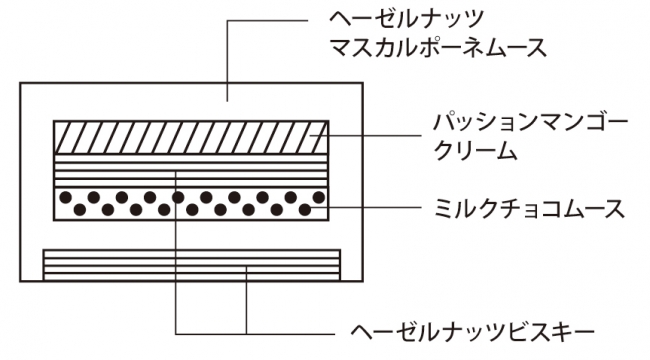 ケーキ断面＿Suicaのペンギン クリスマスケーキ