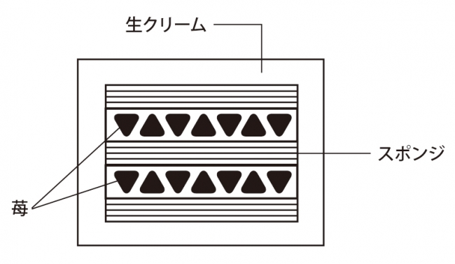 ケーキ断面＿プティ・フレーズ