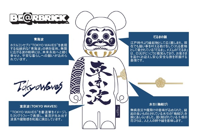 デザイン詳細 ＜『BE@RBRICK TokyoWaves (2020)』 400%サイズ＞