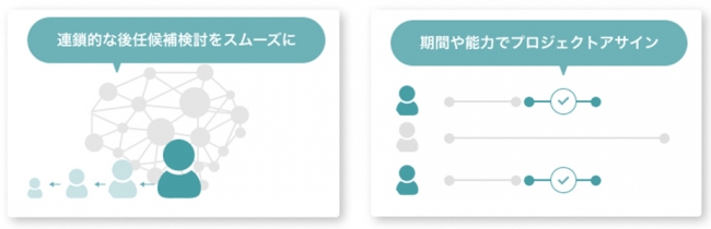 HR君haichiの活用イメージ