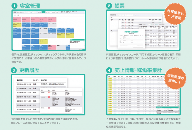 ホテルシステムの特徴