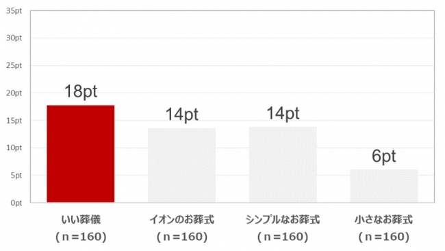 見た目レイアウト