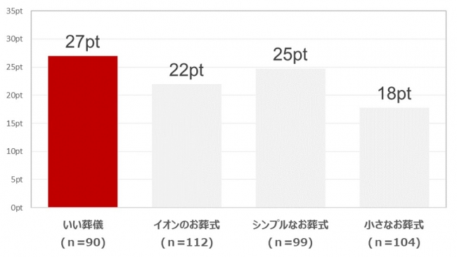 オペレーターの対応力