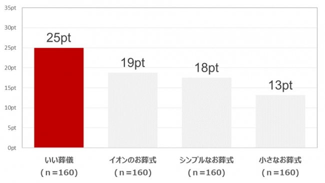 総合満足度