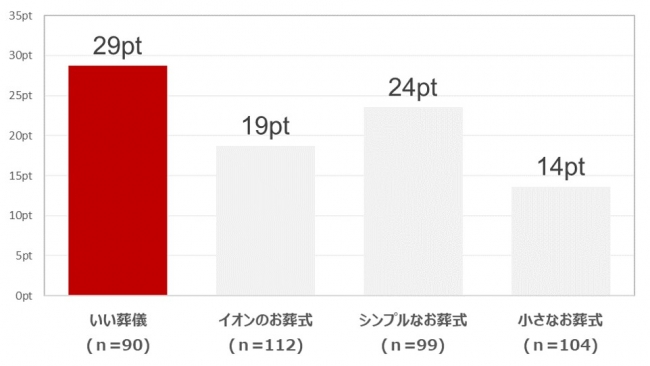 オペレーターの知識力