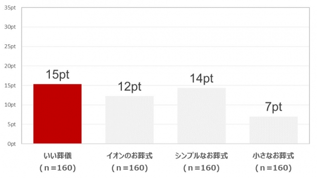 サイトの使いやすさ