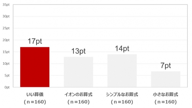 サイトの充実度