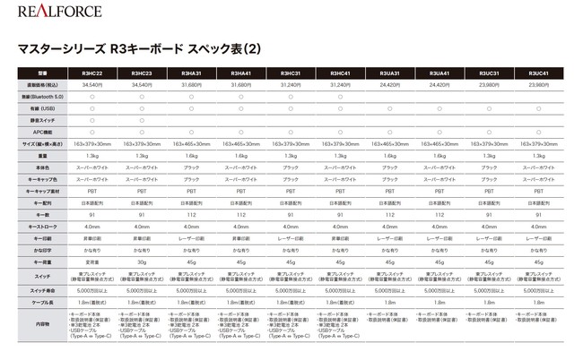 スペック表2