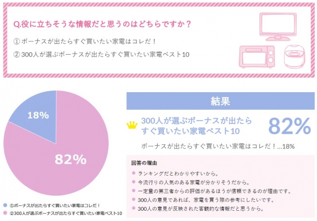 Shinobiアンケート調べ  調査期間　2017年11月9日～2017年11月13日  調査方法　インターネットによるアンケート調査