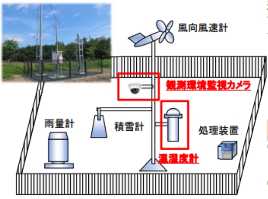 ＜観測環境監視カメラの導入＞