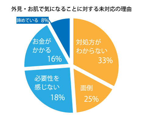 図３