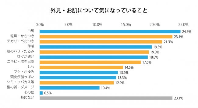 図２