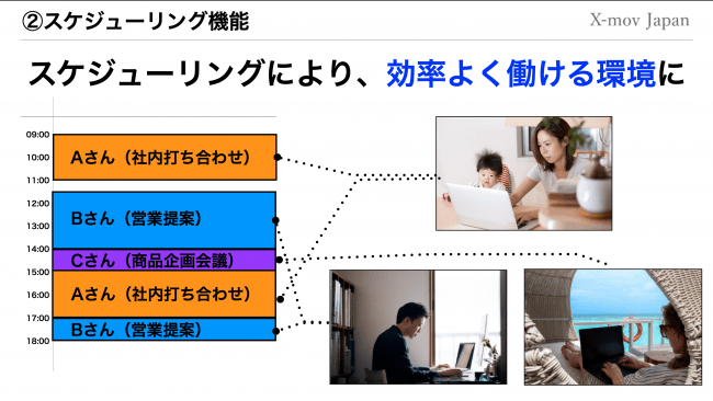 スケジューリング機能