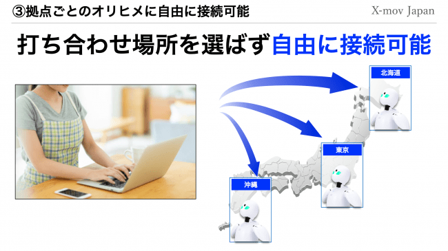 遠隔地からの接続が可能