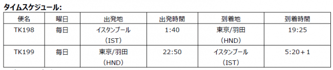 (政府認可申請予定)