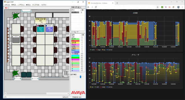 音声感情解析AI「Empath」連携のAgent MAP。リアルタイムに顧客とオペレーターの感情を可視化。