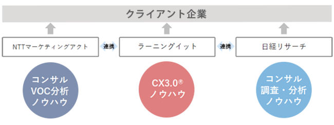 (図1)連携イメージ