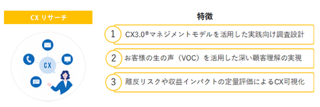 （図3）CXリサーチ特徴