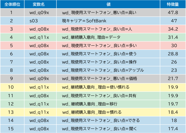 KeyExplorer分析イメージ