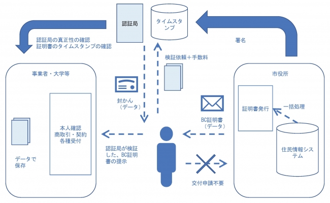 電子交付イメージ