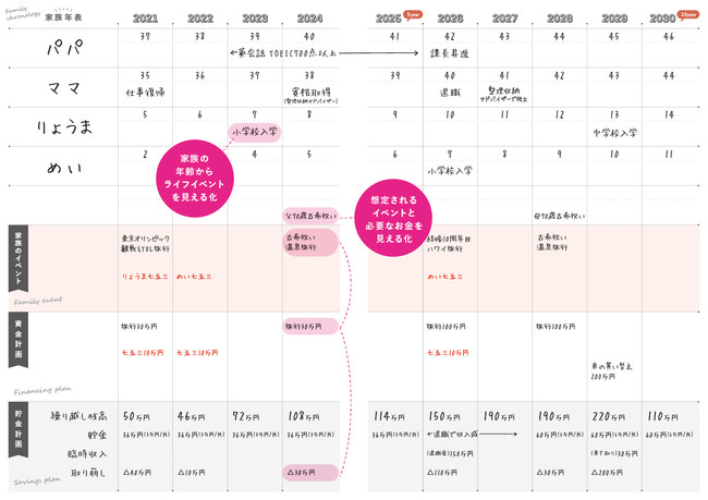 家族年表byワーキングマザーの手帳